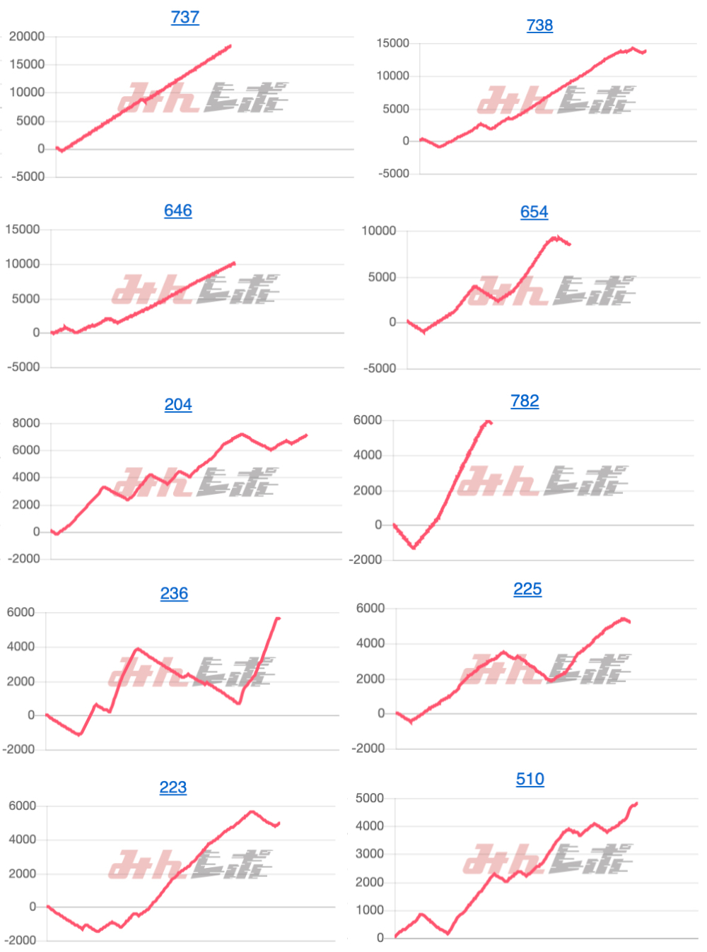 出玉スランプグラフ