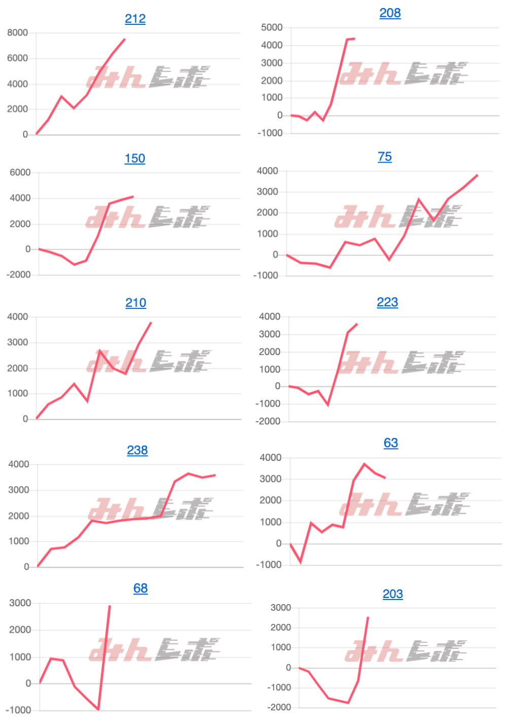 出玉スランプグラフ