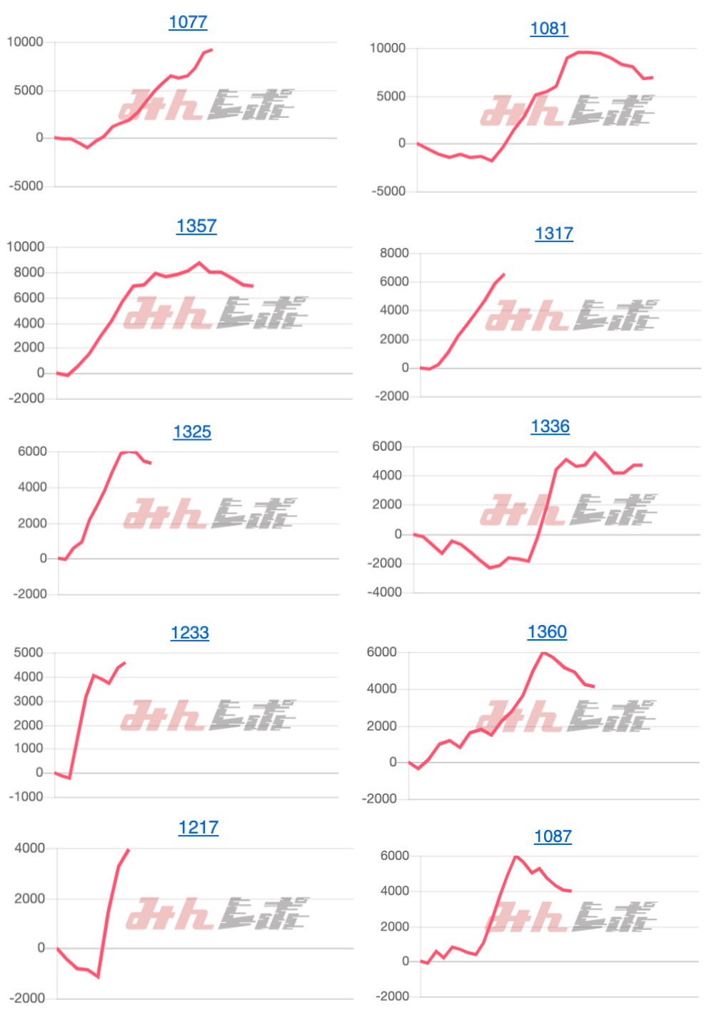 出玉スランプグラフ