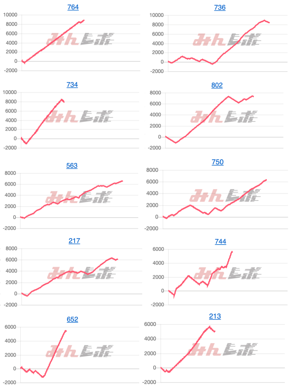 出玉スランプグラフ