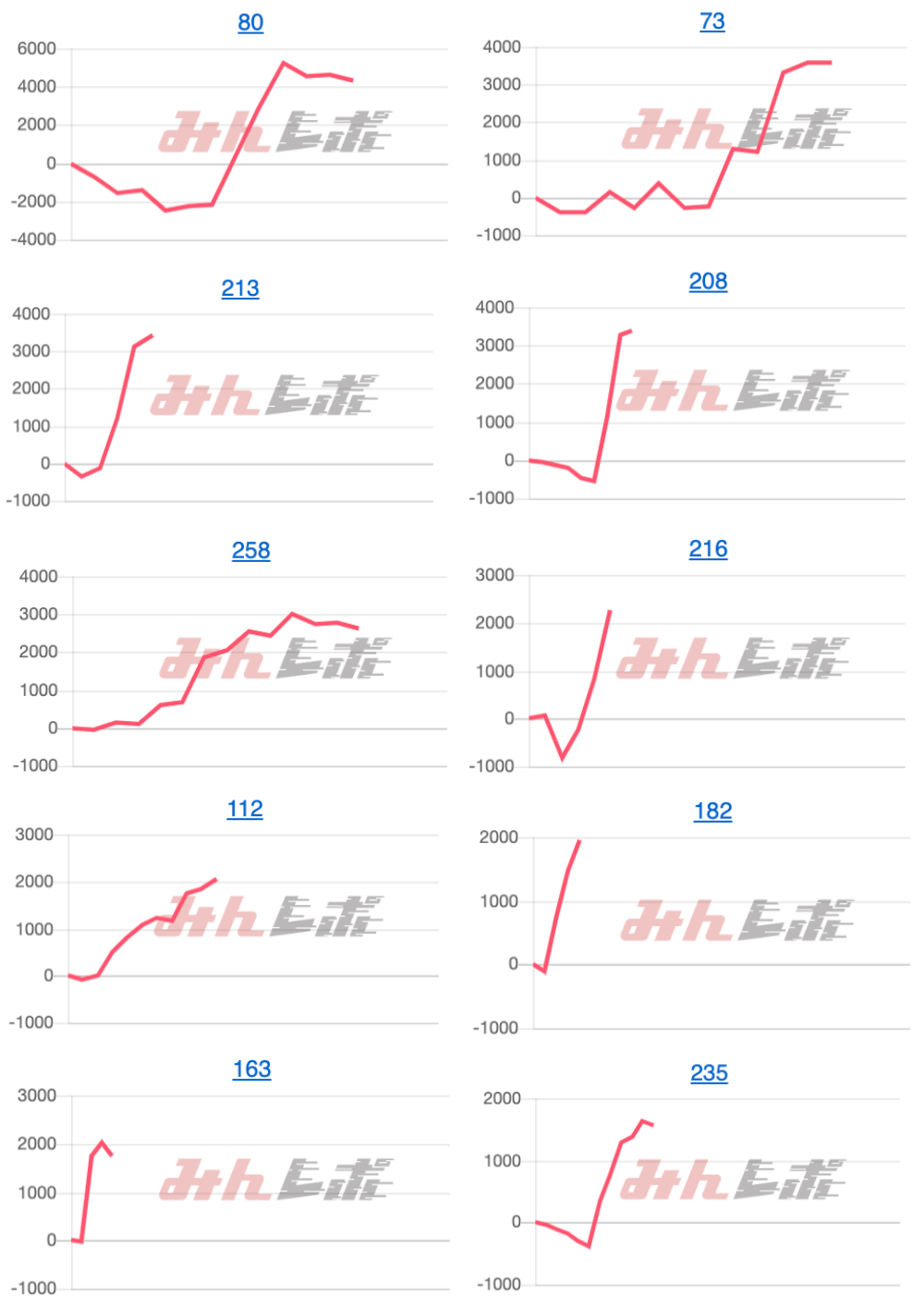 出玉スランプグラフ