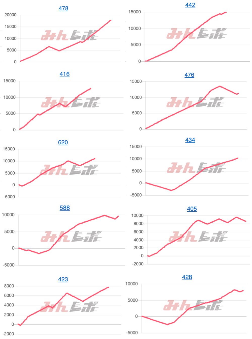 出玉スランプグラフ