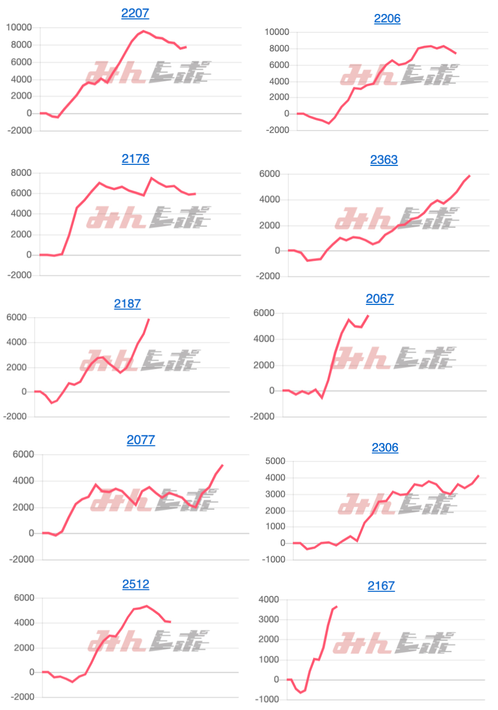 出玉スランプグラフ