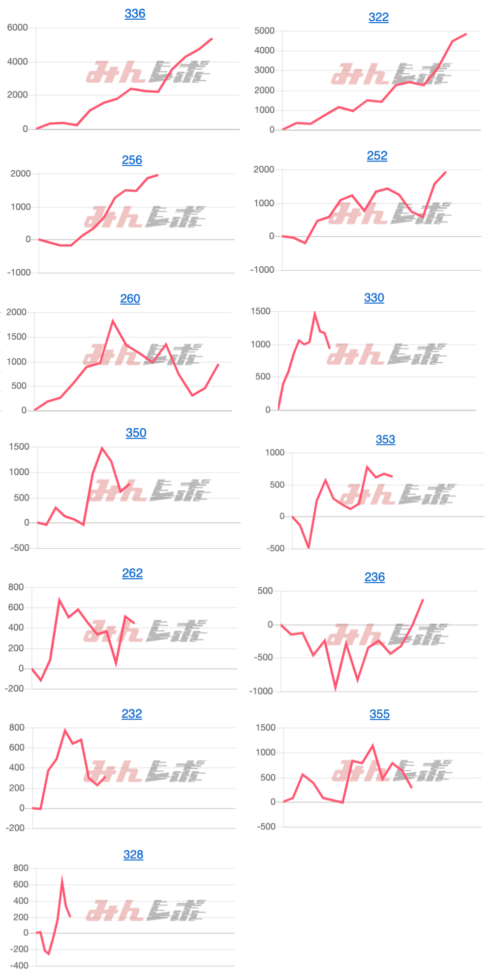 出玉スランプグラフ