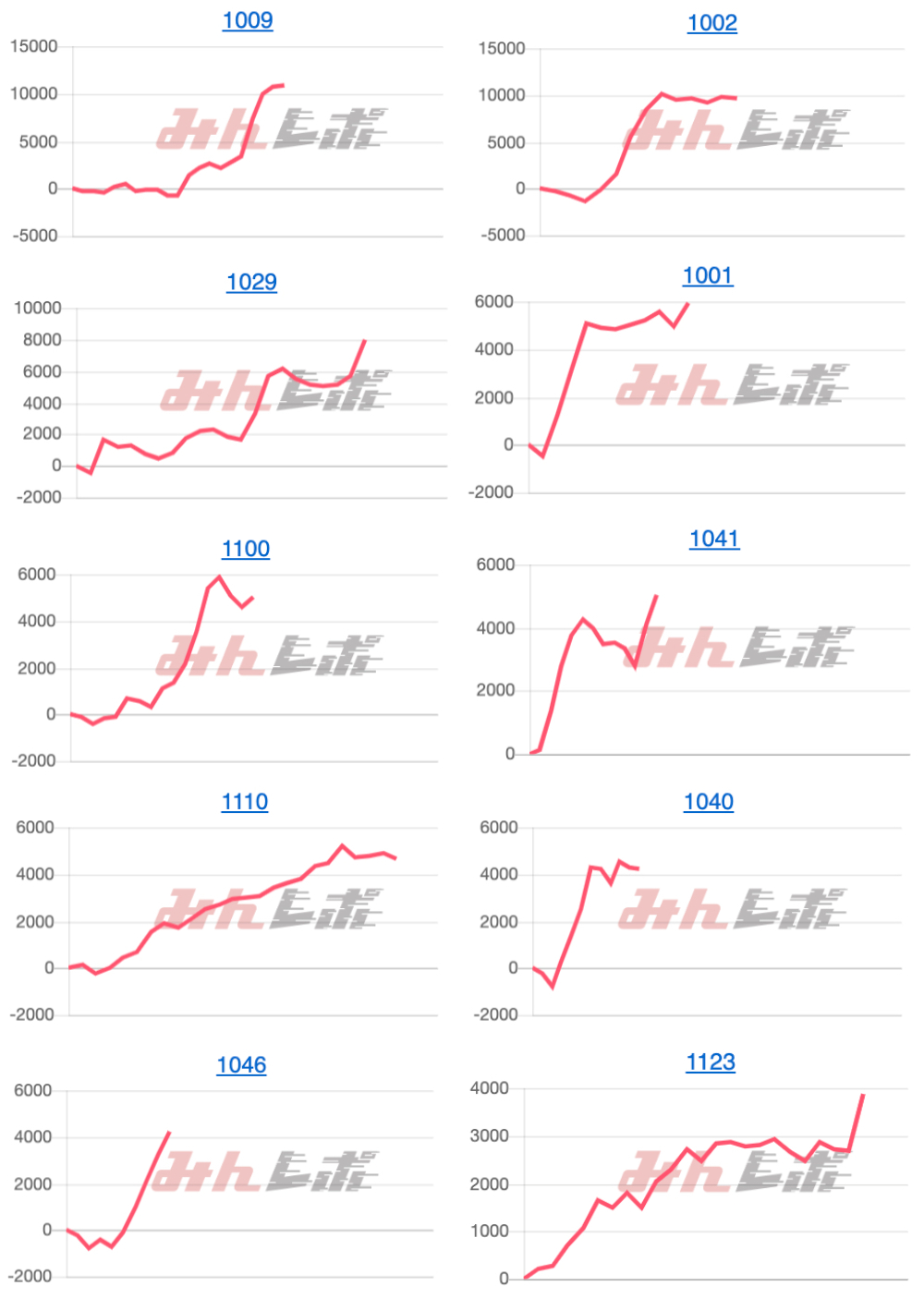 出玉スランプグラフ