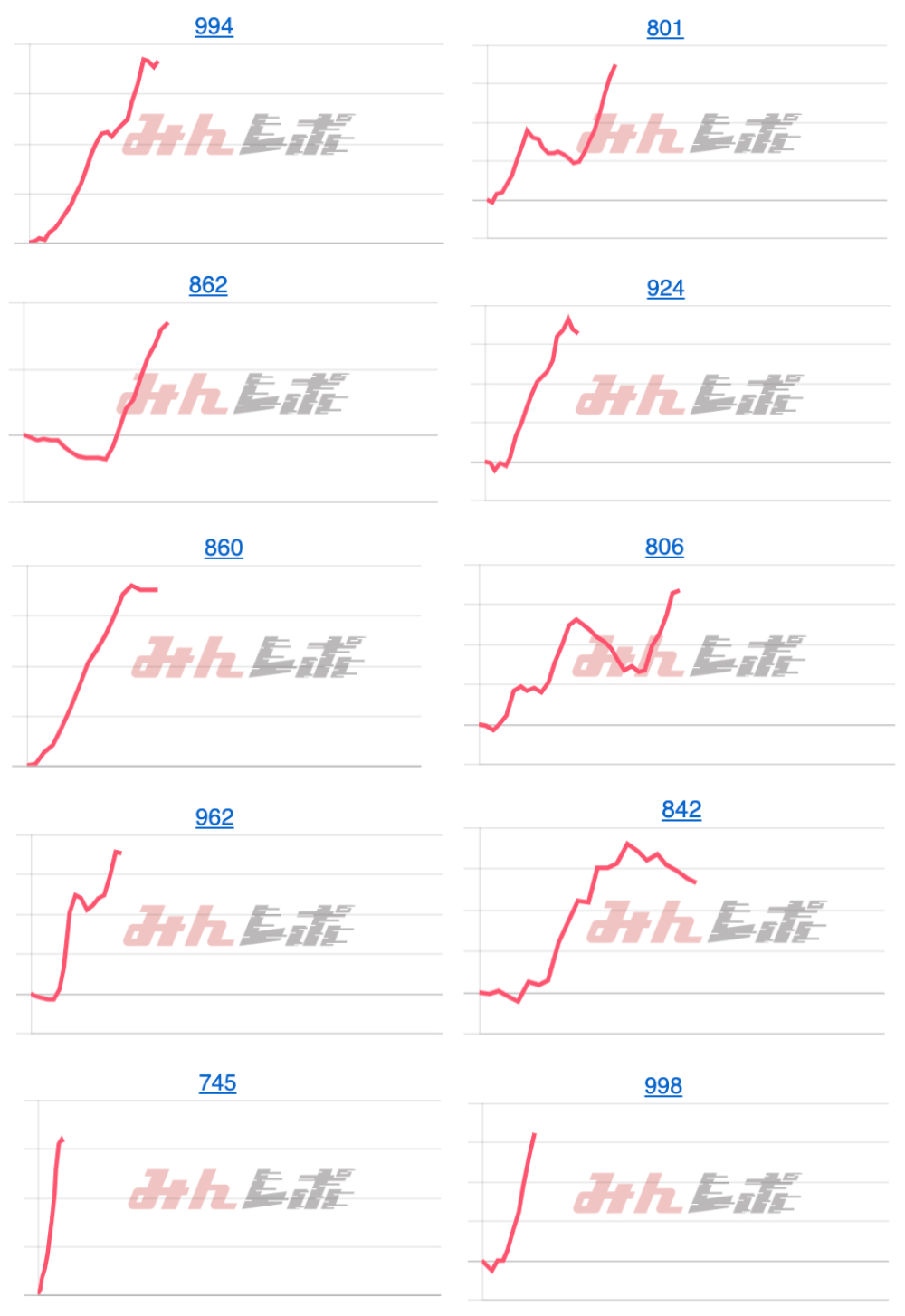 出玉スランプグラフ