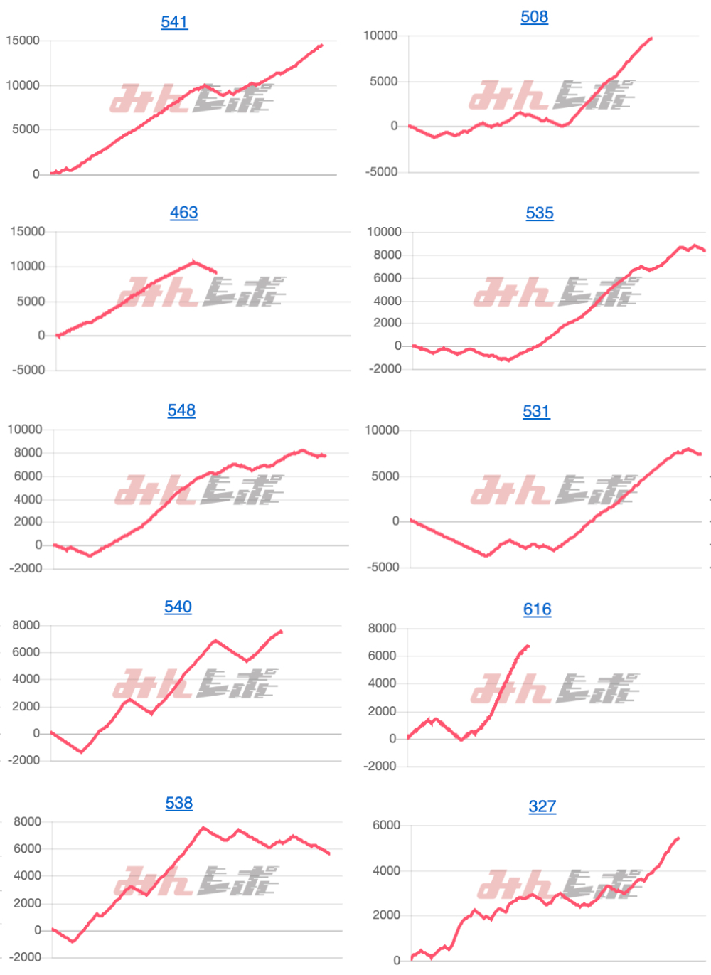 出玉スランプグラフ