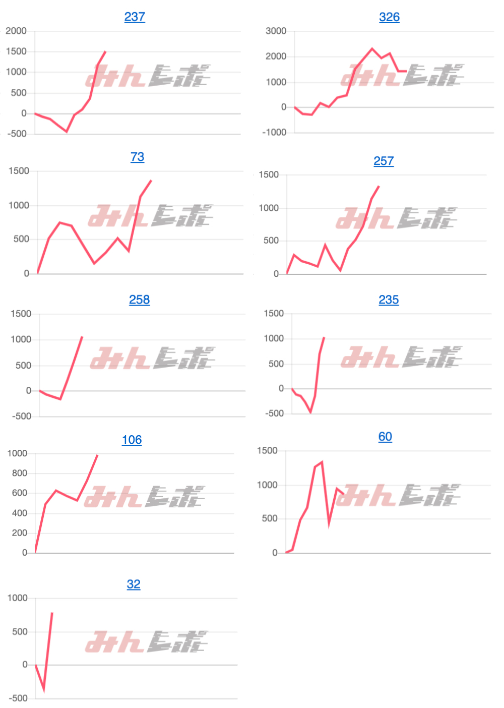 出玉スランプグラフ