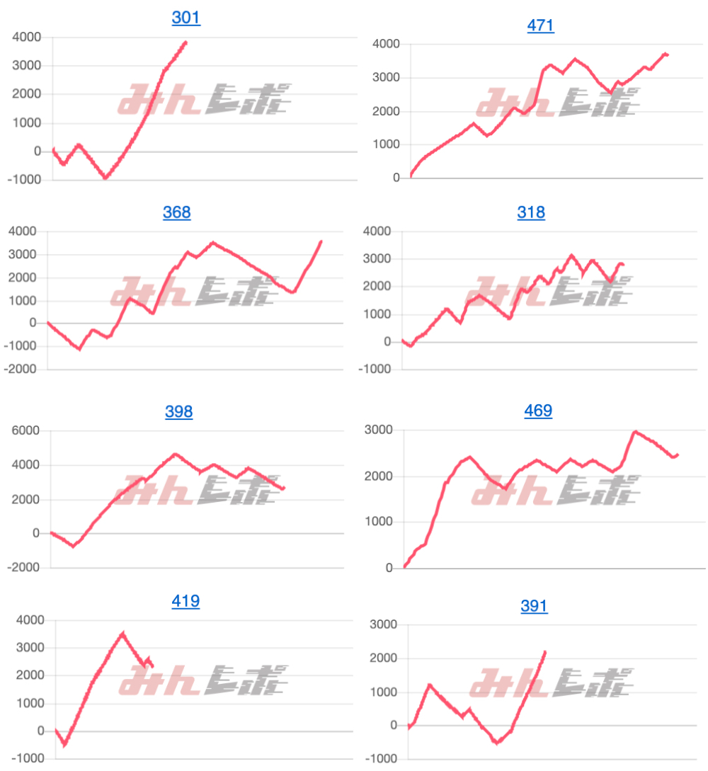 出玉スランプグラフ