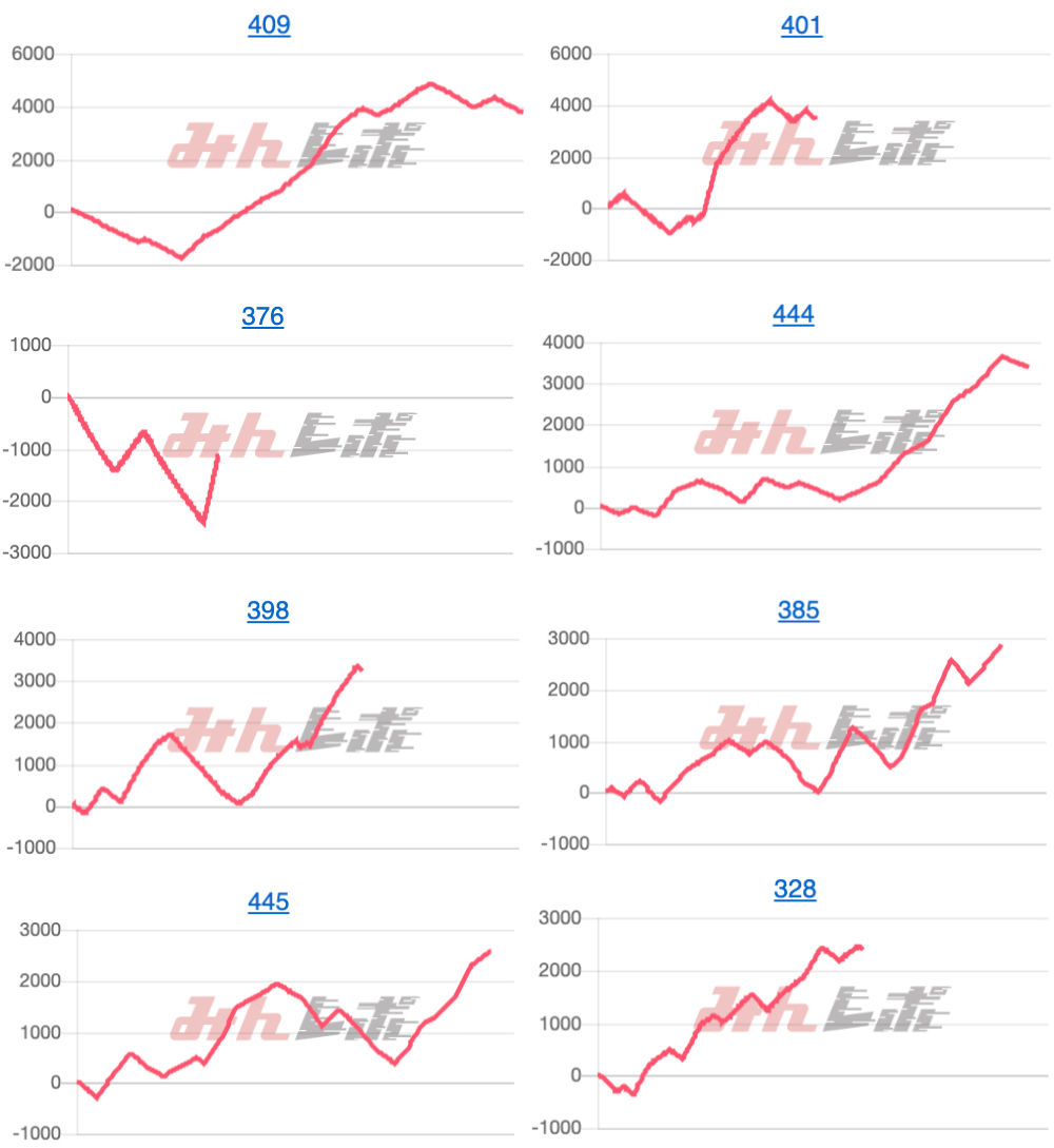 出玉スランプグラフ