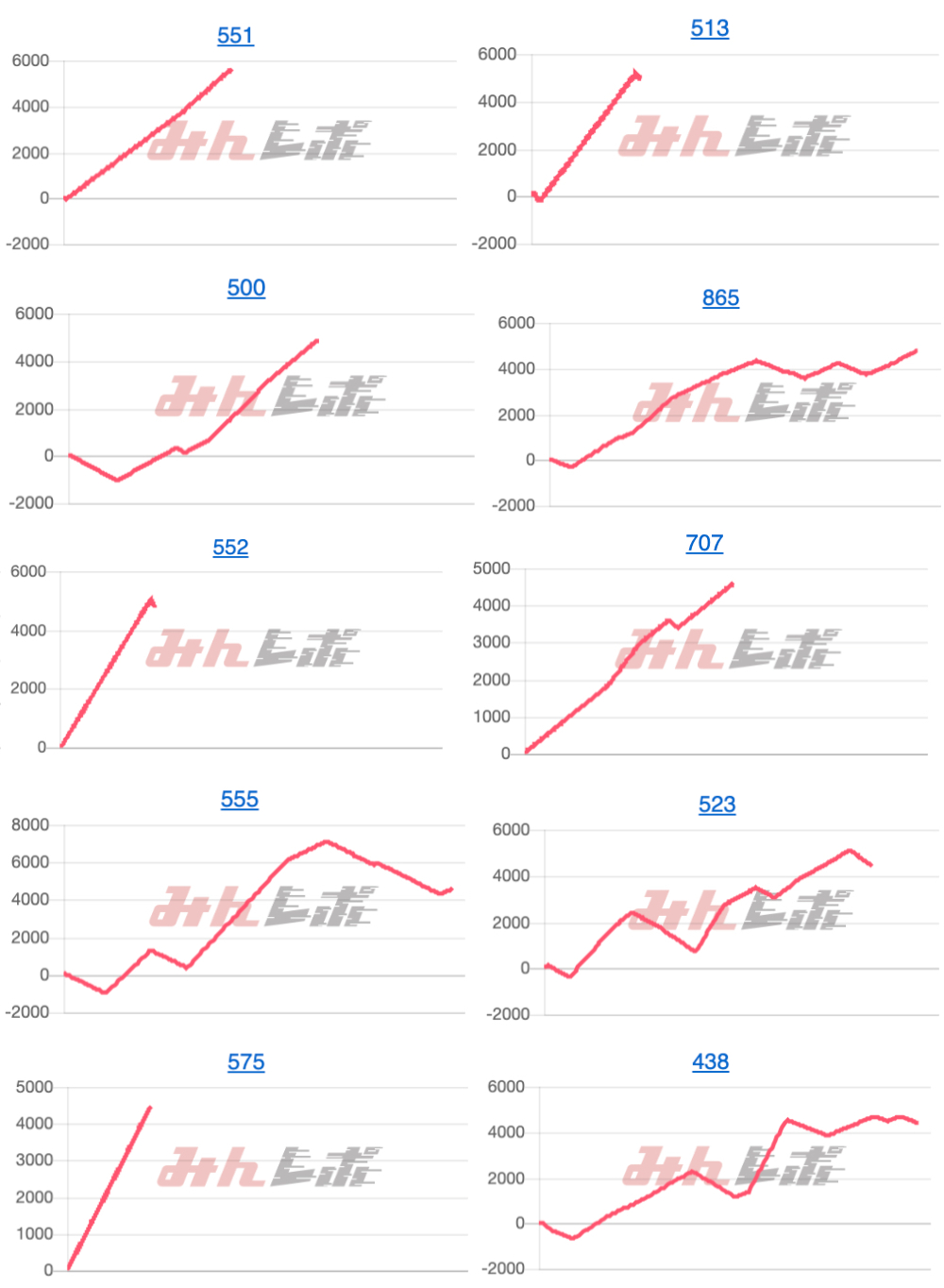 出玉スランプグラフ