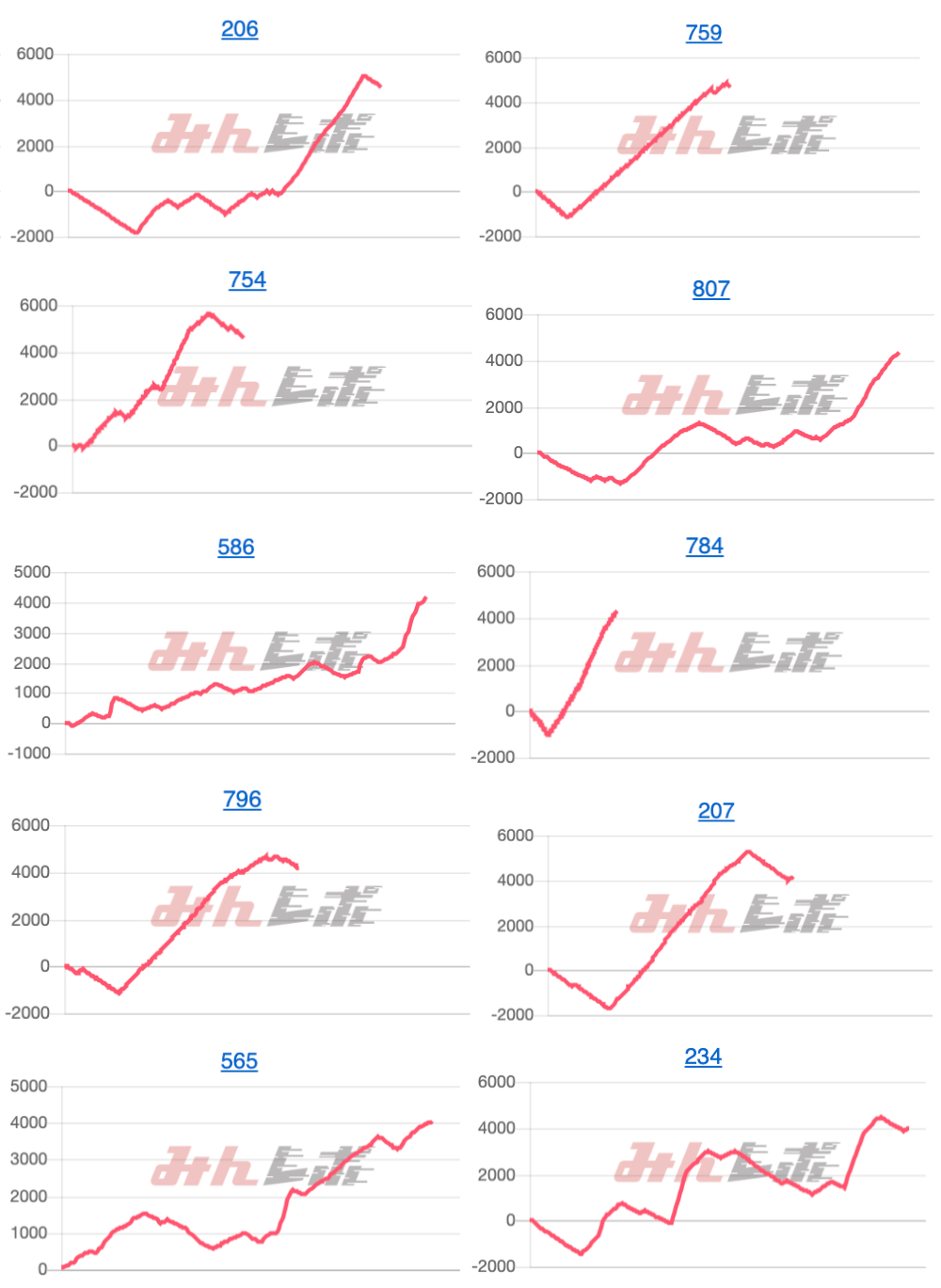 出玉スランプグラフ