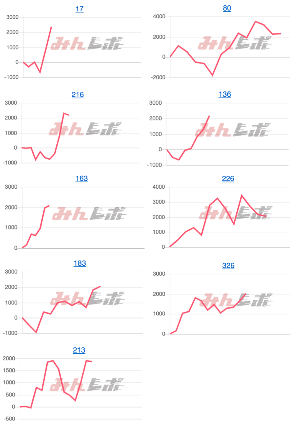 出玉スランプグラフ