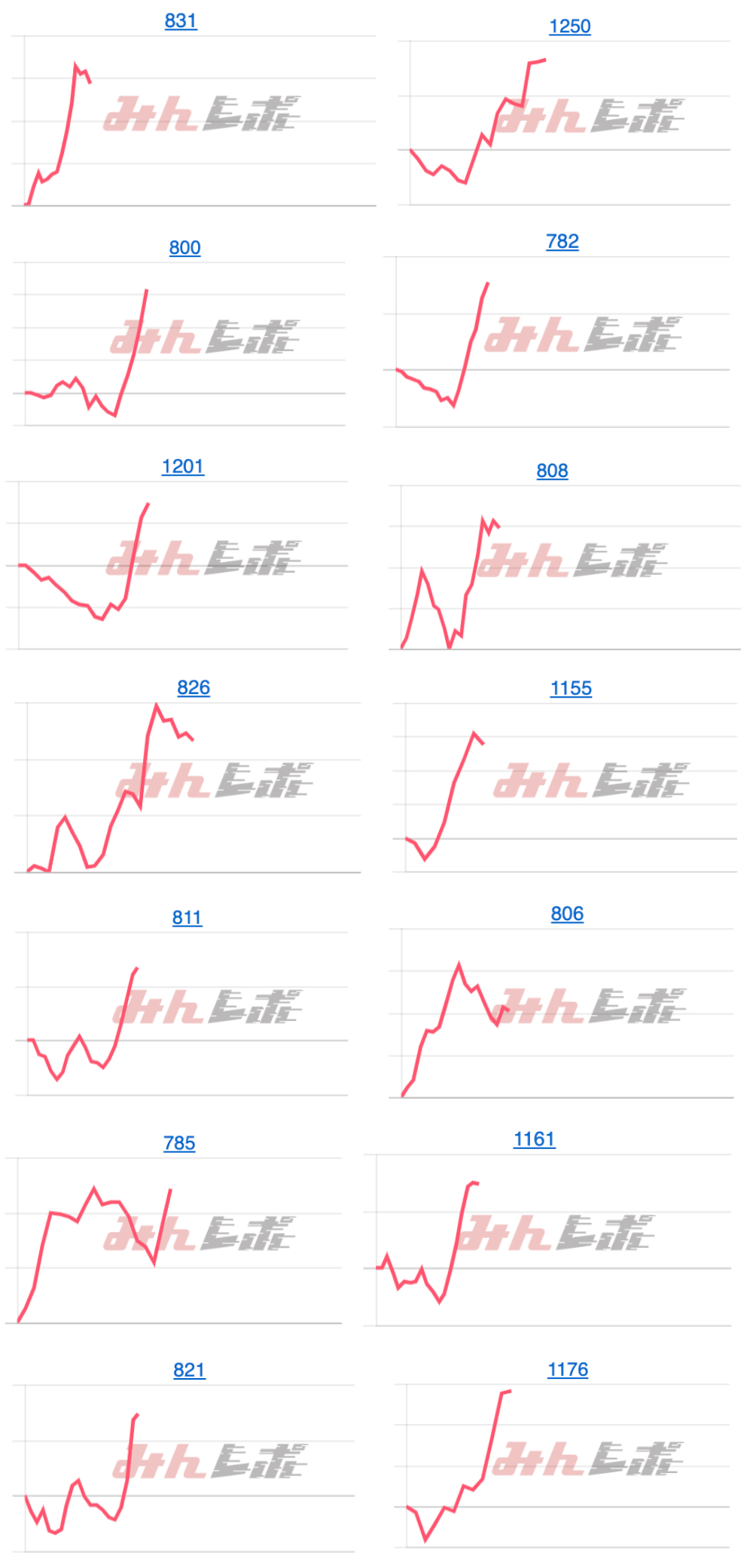 出玉スランプグラフ