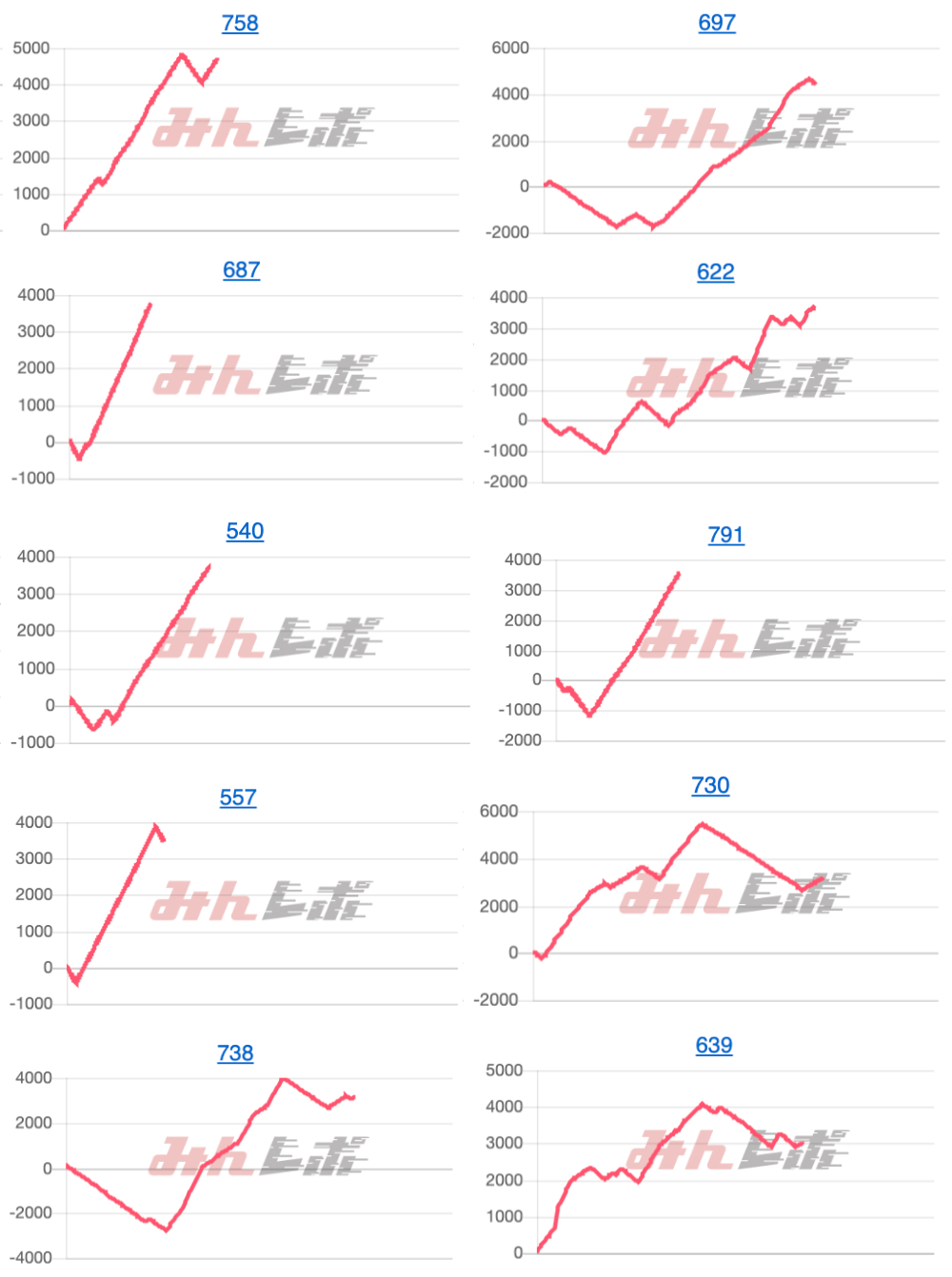 出玉スランプグラフ