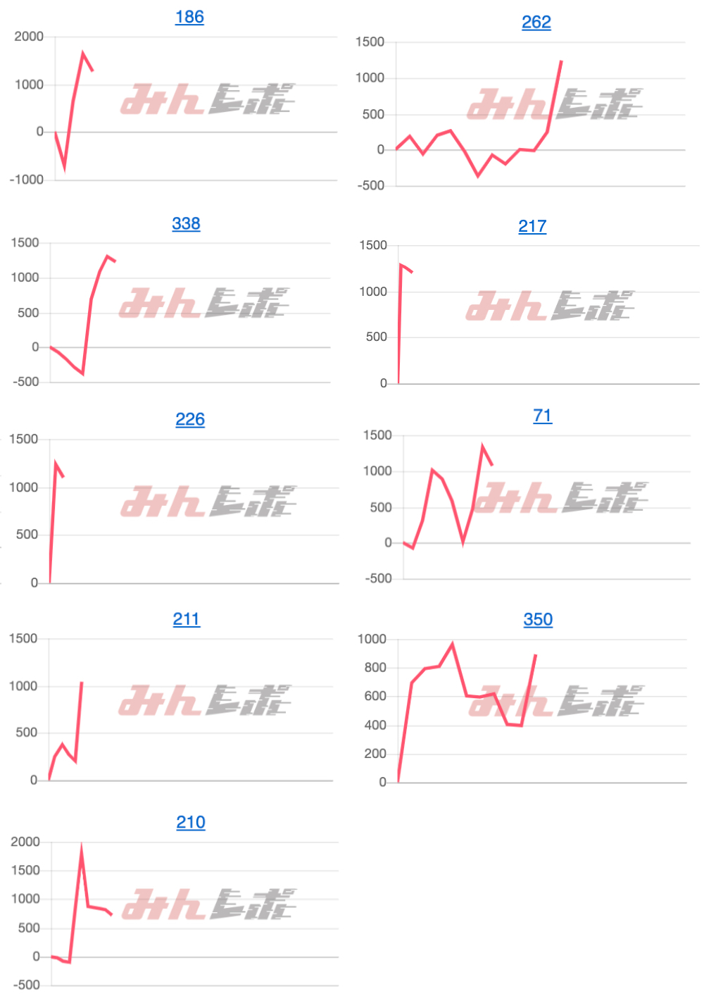 出玉スランプグラフ