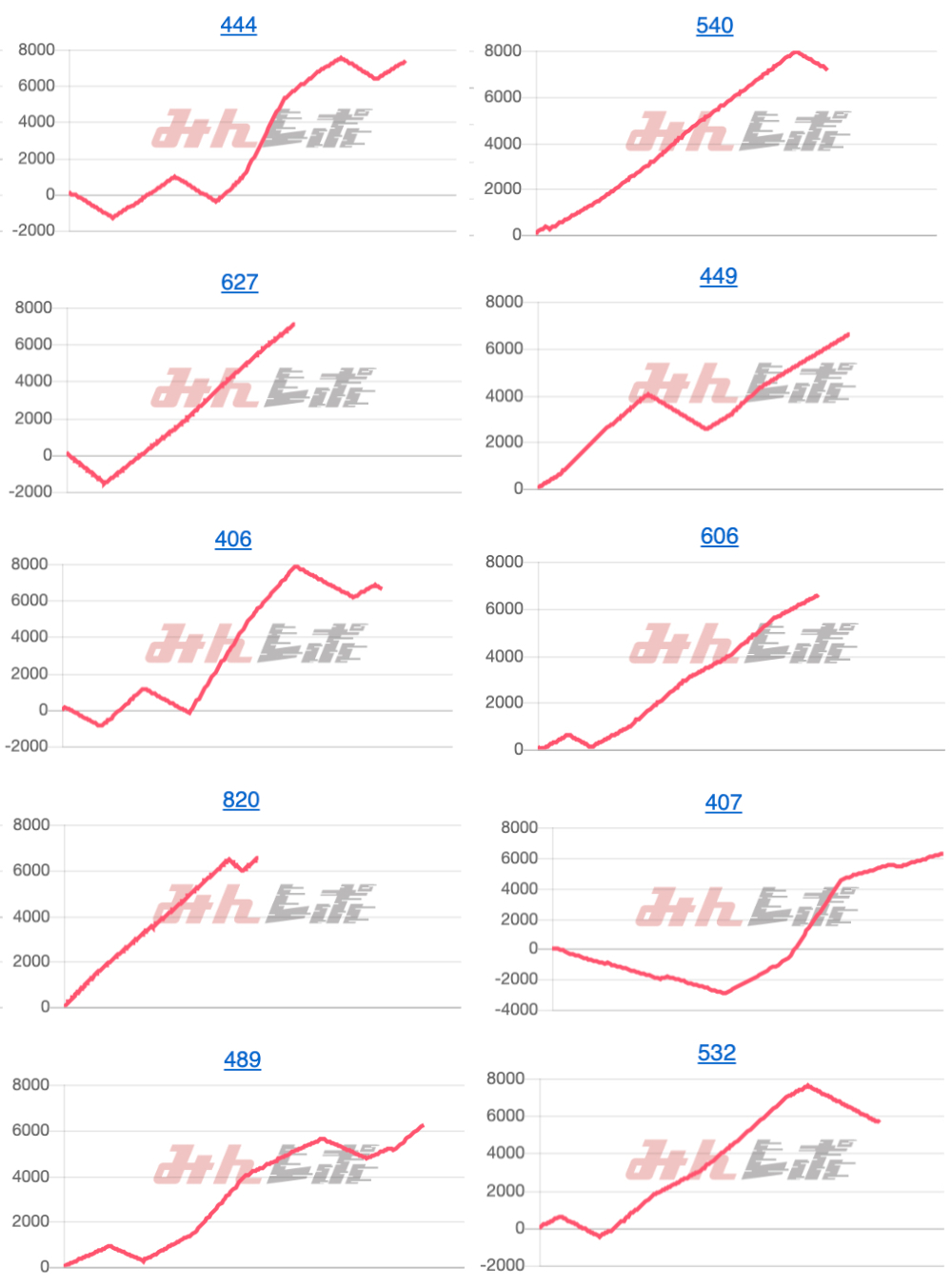 出玉スランプグラフ