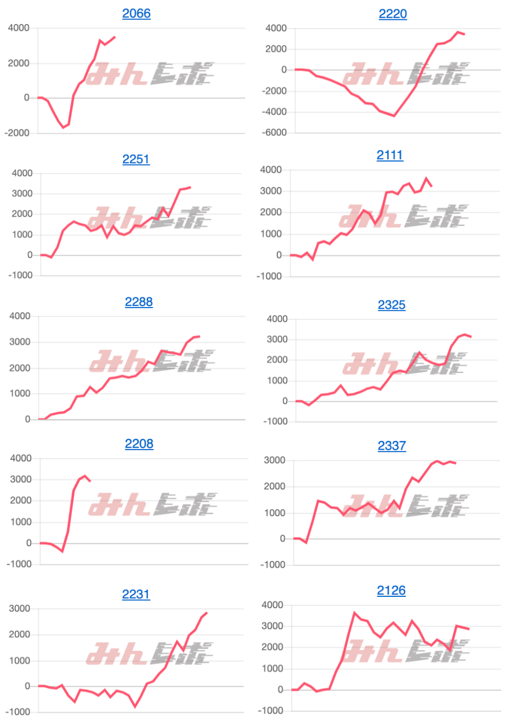 出玉スランプグラフ