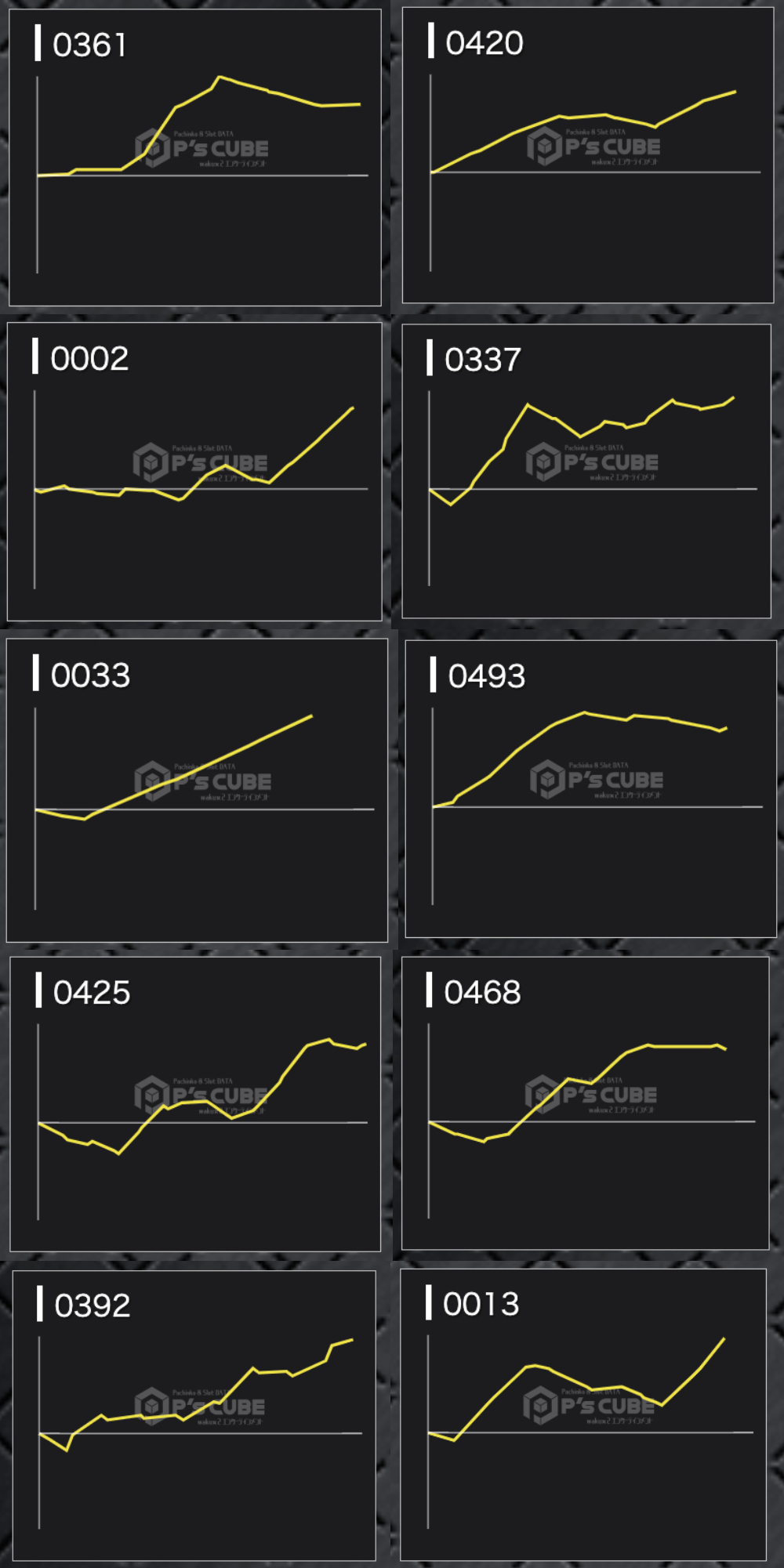 出玉スランプグラフ
