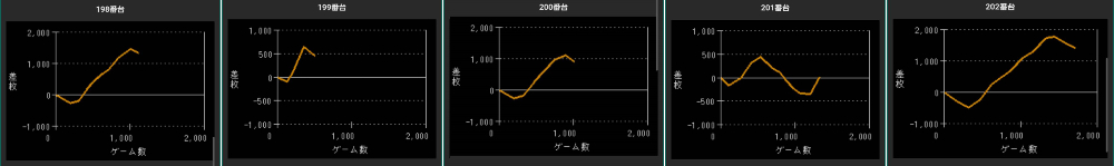 出玉スランプグラフ