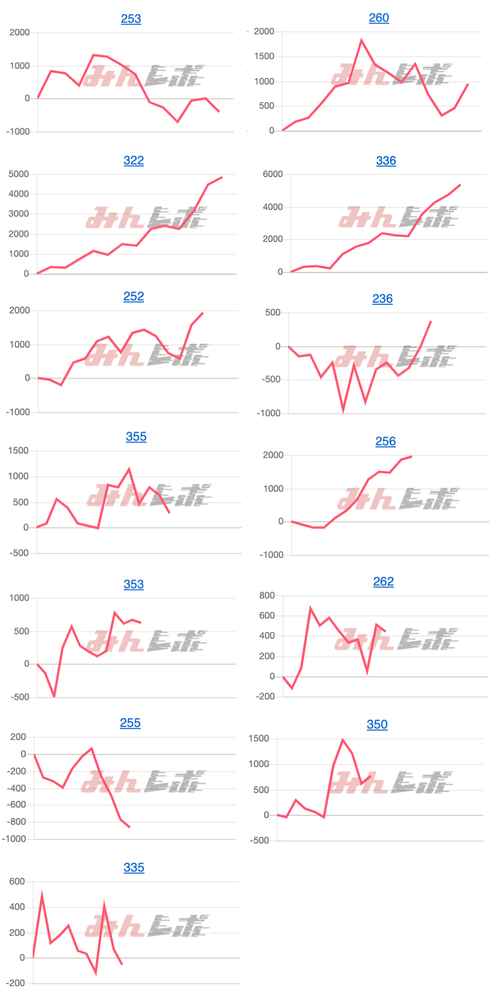 出玉スランプグラフ