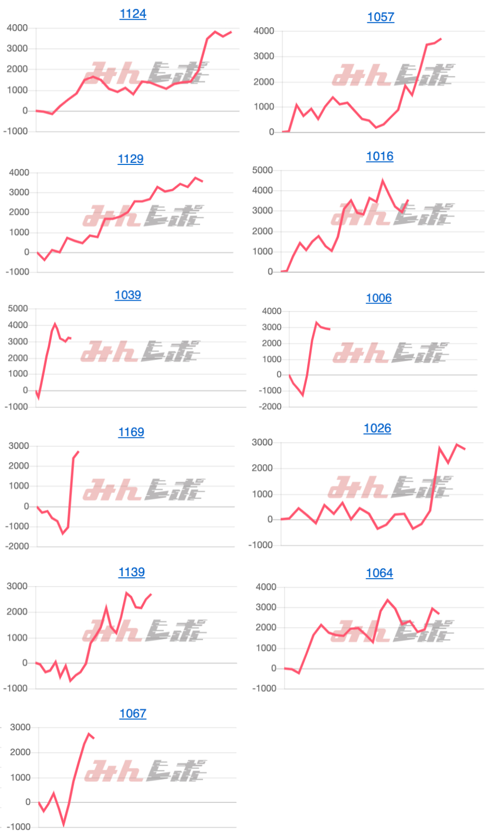 出玉スランプグラフ