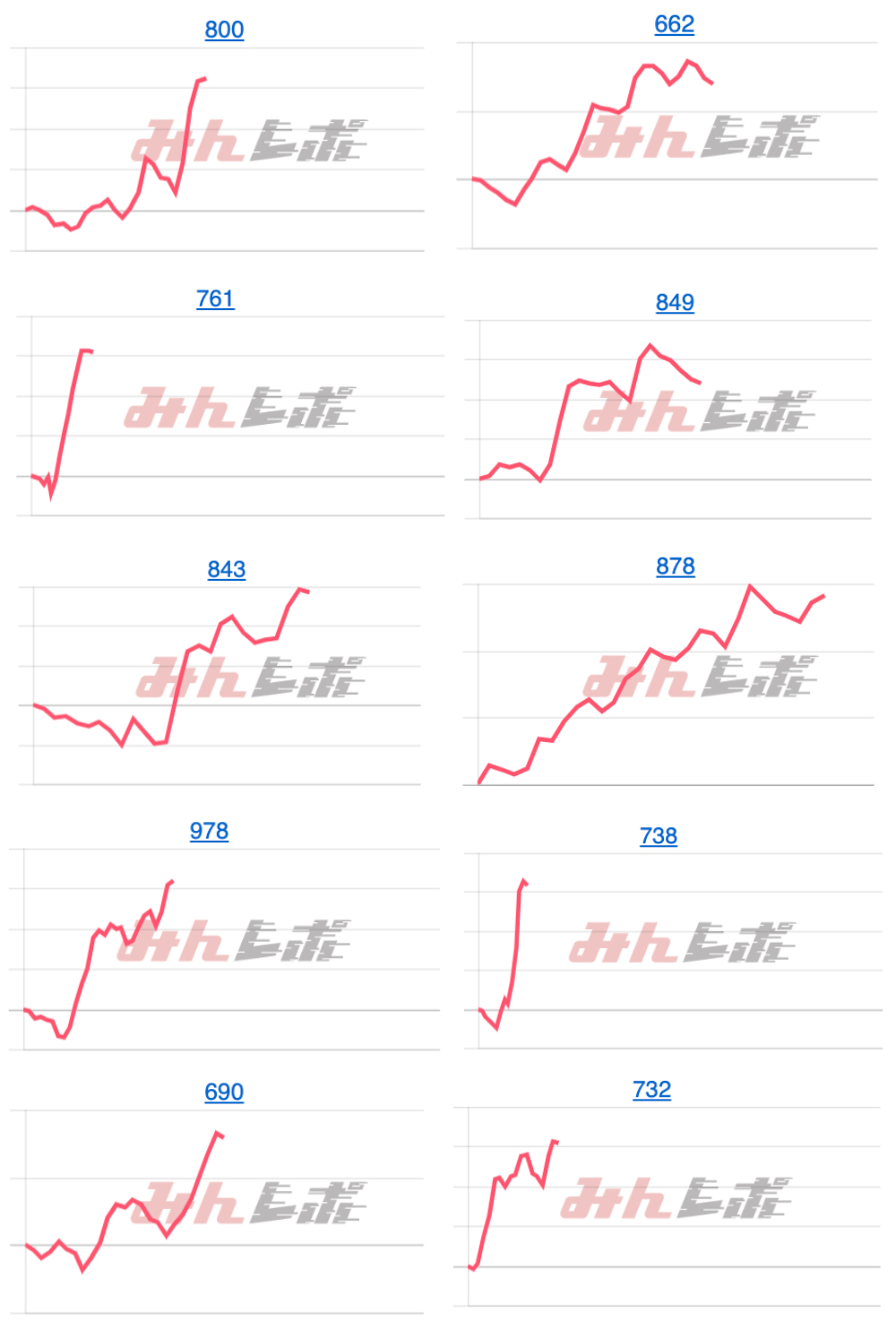 出玉スランプグラフ