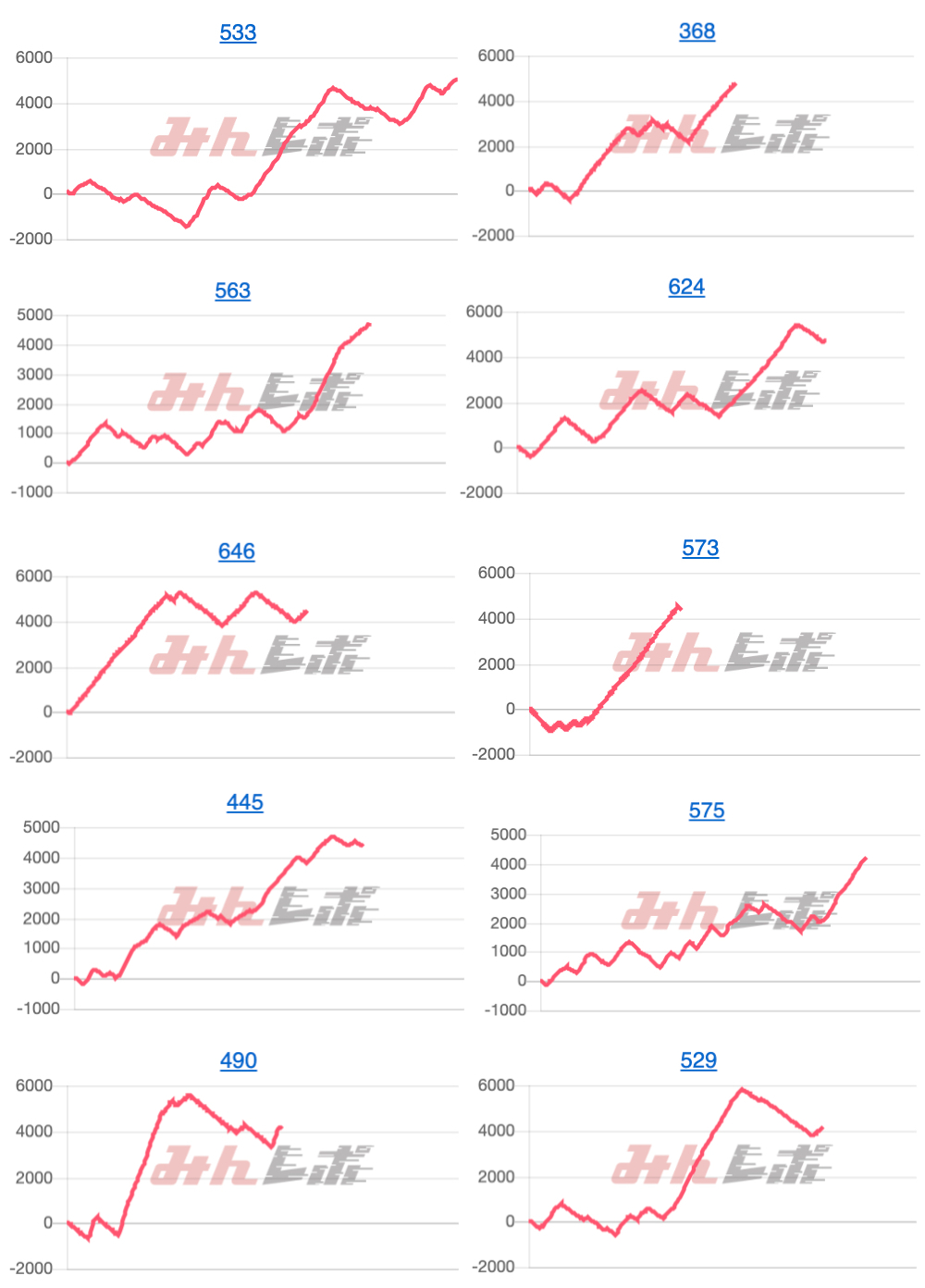 出玉スランプグラフ