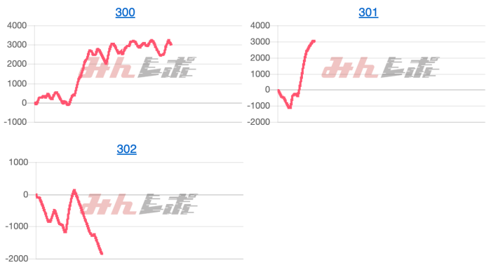 出玉スランプグラフ