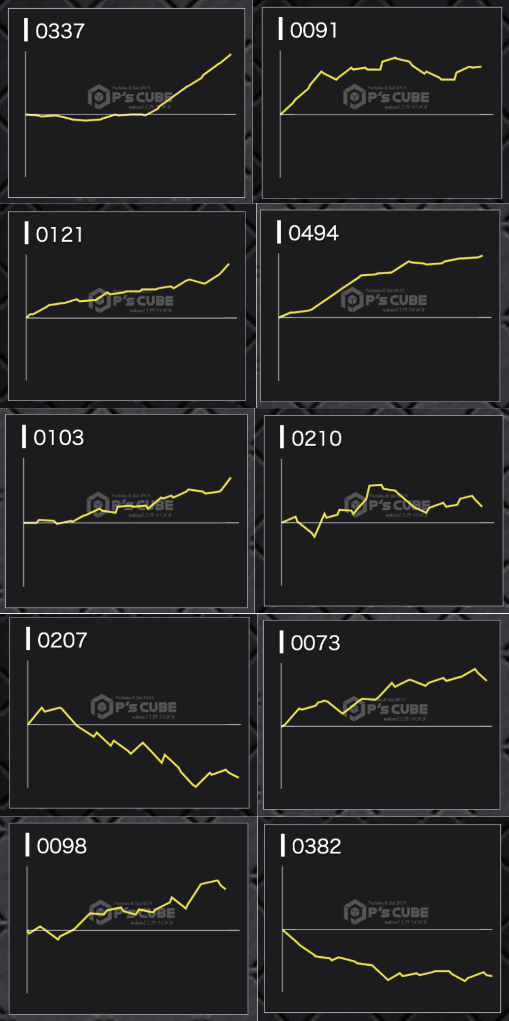 出玉スランプグラフ