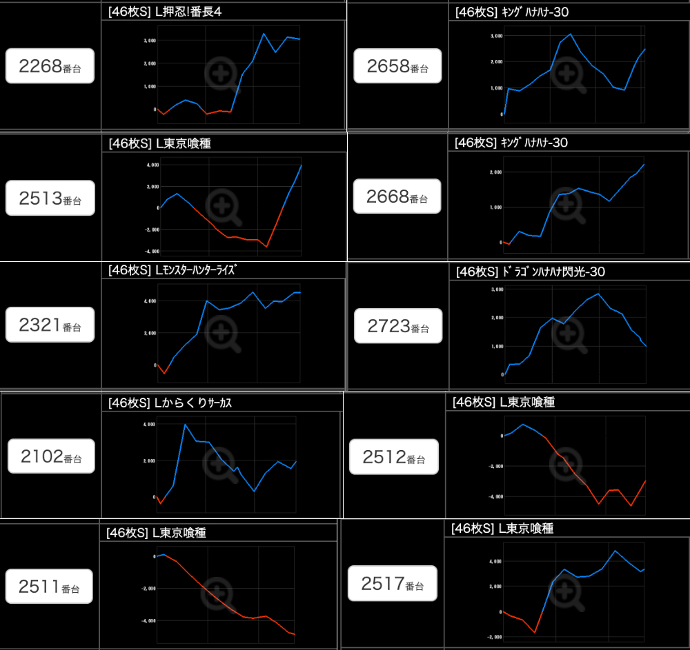 出玉スランプグラフ