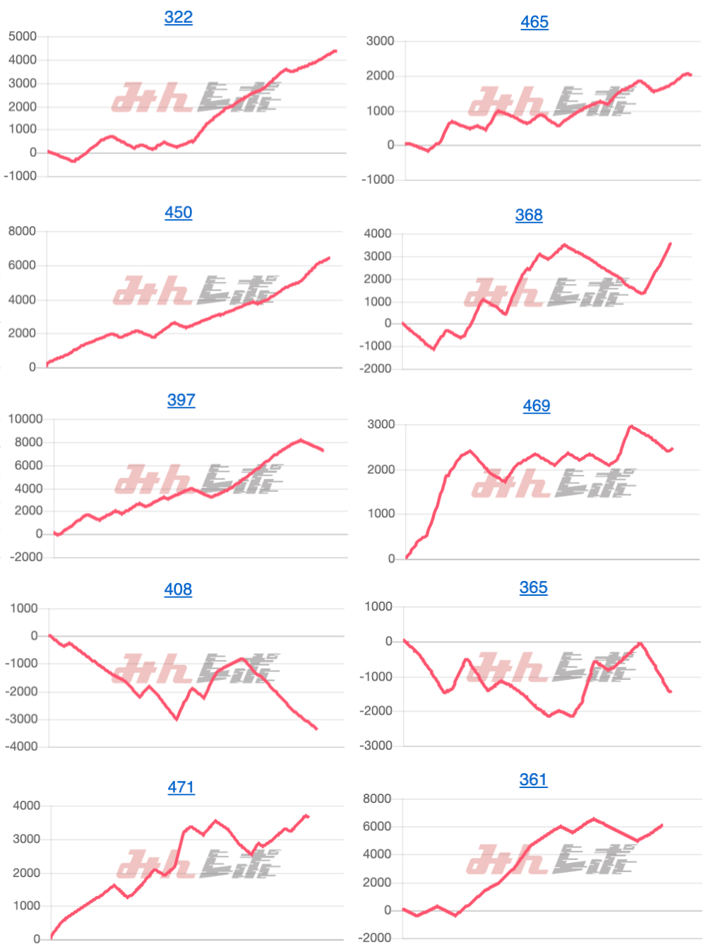 出玉スランプグラフ