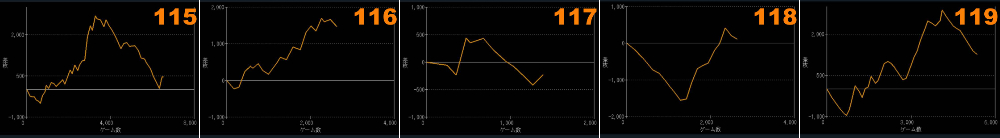 出玉スランプグラフ