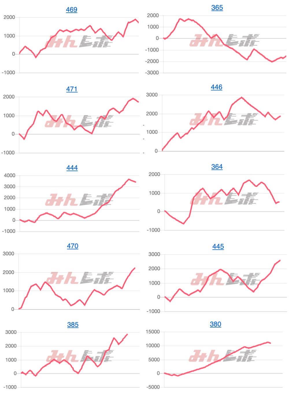 出玉スランプグラフ