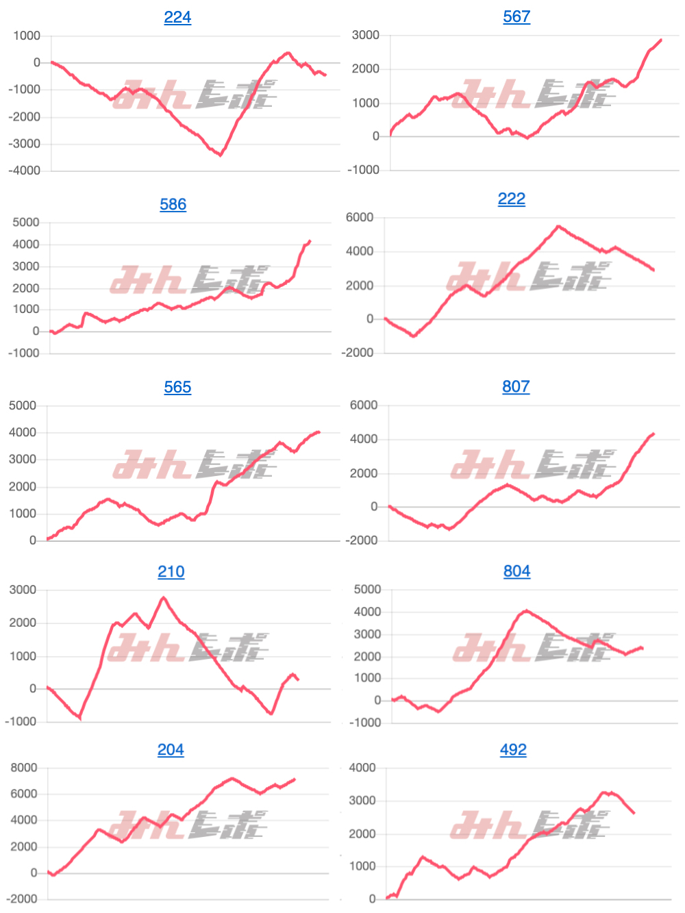 出玉スランプグラフ