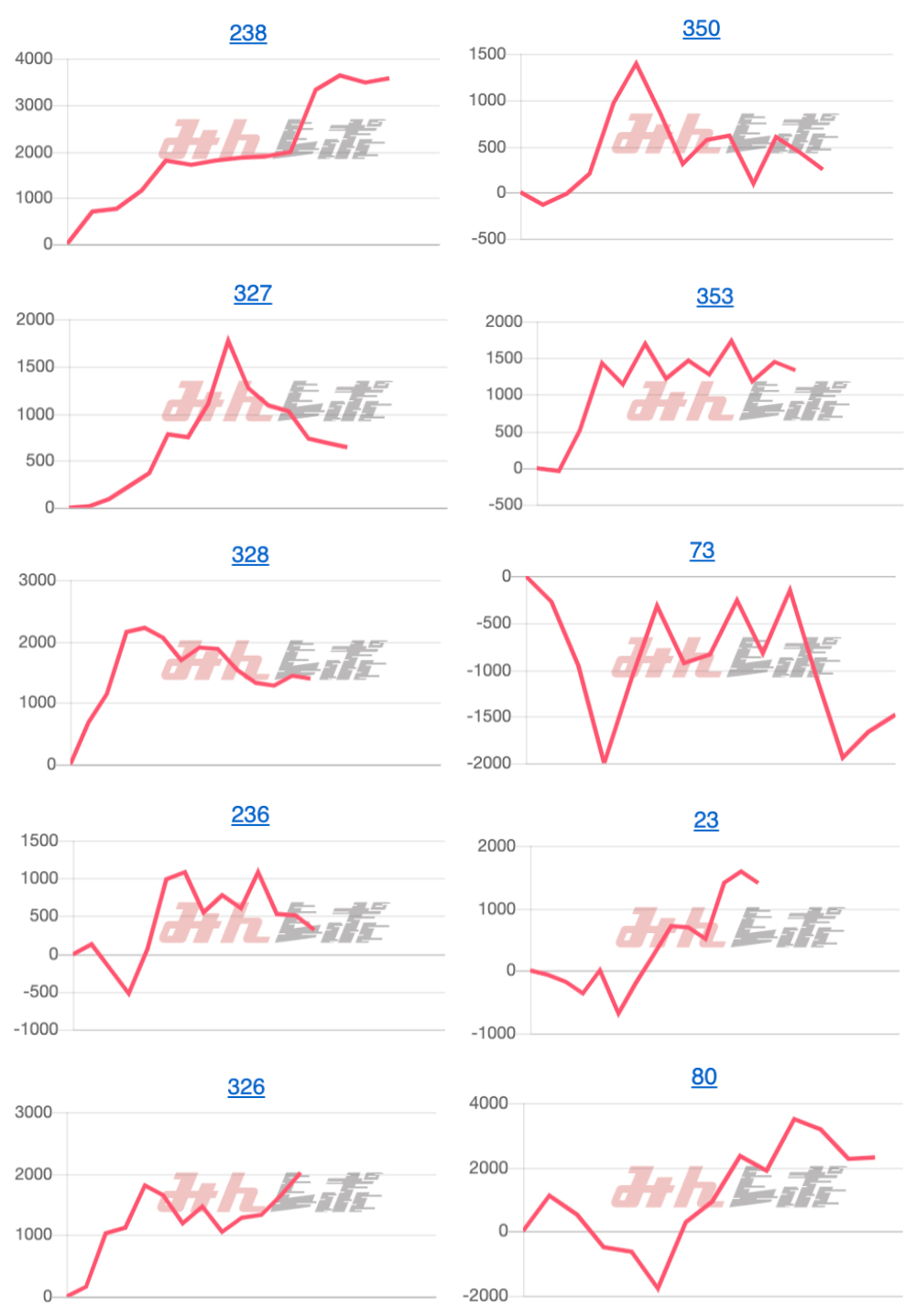 出玉スランプグラフ