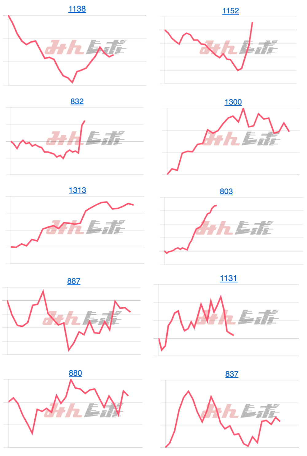 出玉スランプグラフ