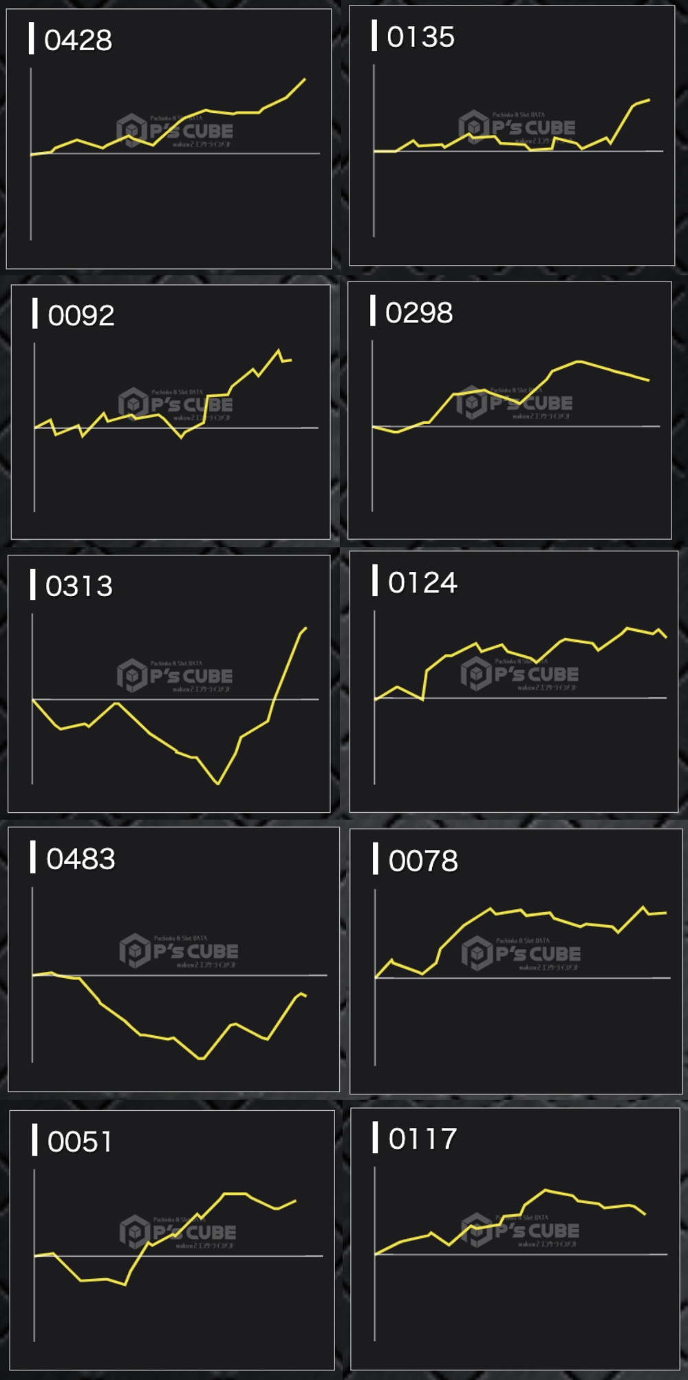 出玉スランプグラフ