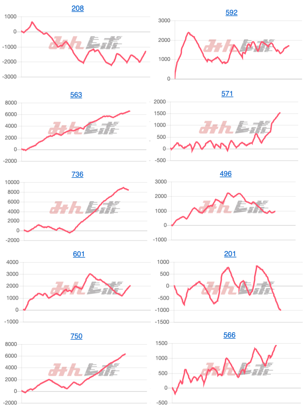 出玉スランプグラフ