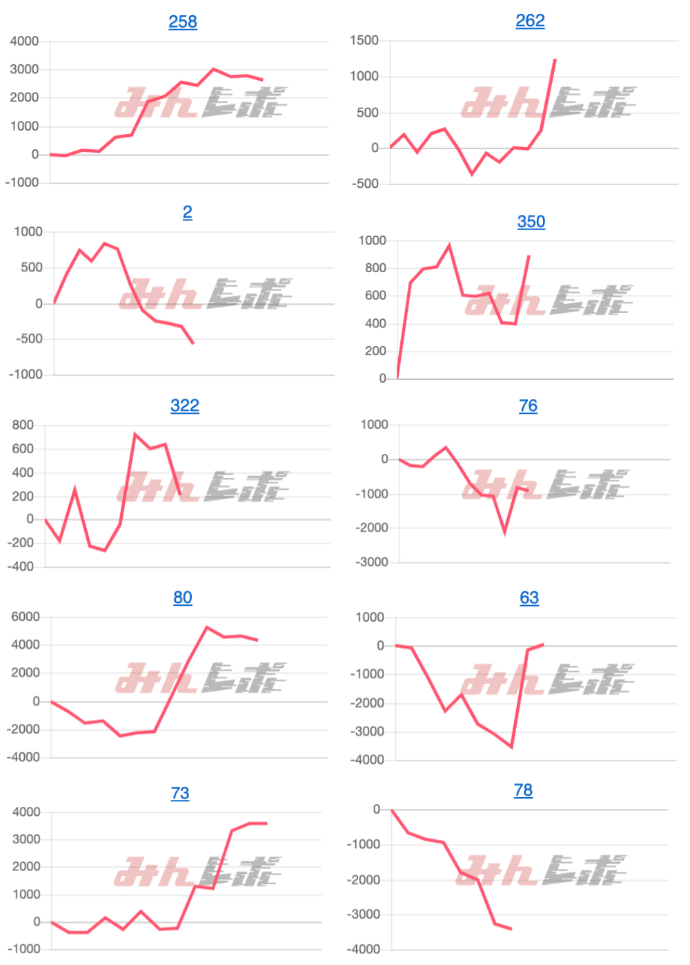 出玉スランプグラフ