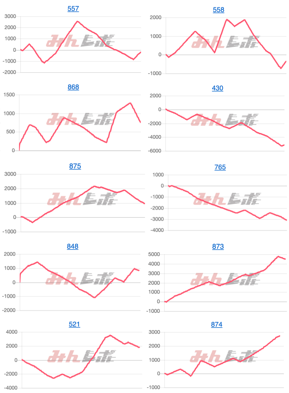 出玉スランプグラフ