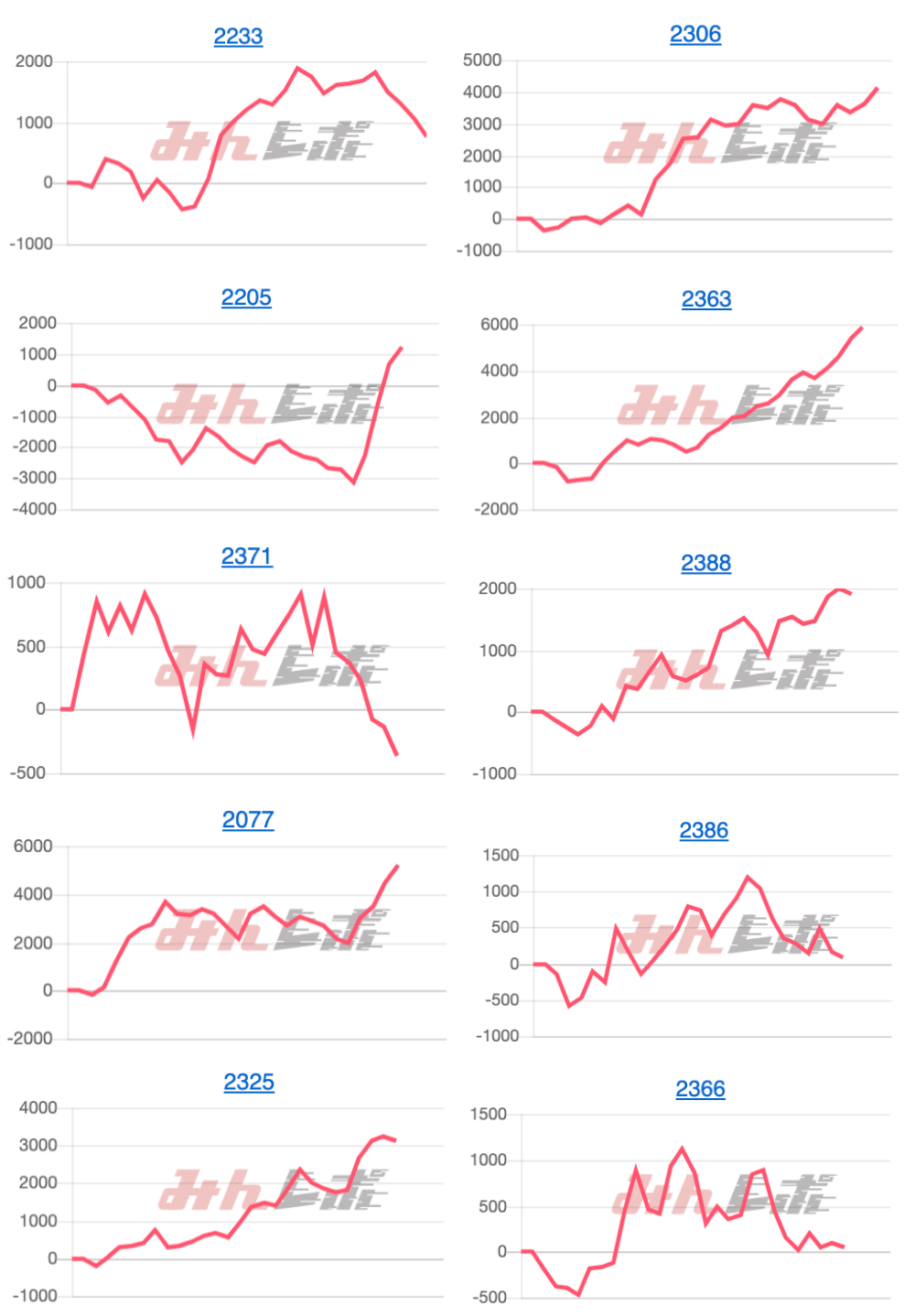 出玉スランプグラフ