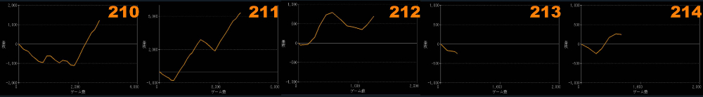 出玉スランプグラフ