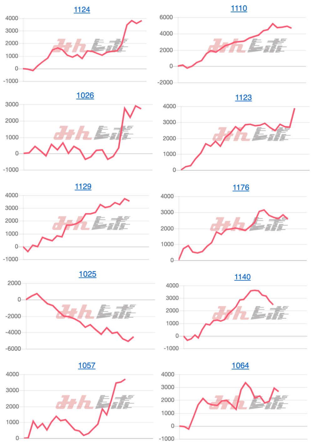 出玉スランプグラフ