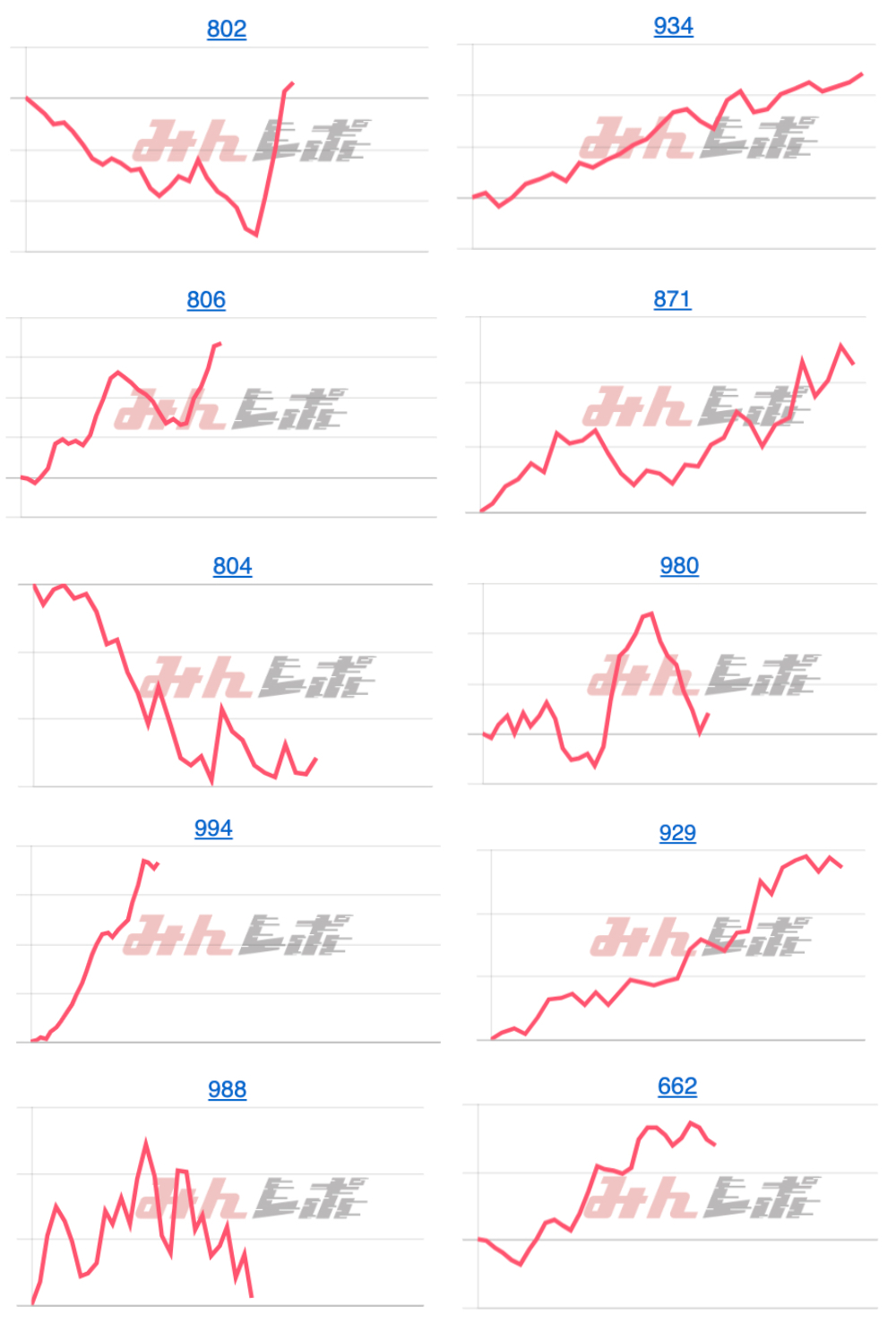 出玉スランプグラフ