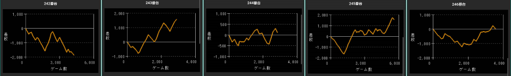 出玉スランプグラフ