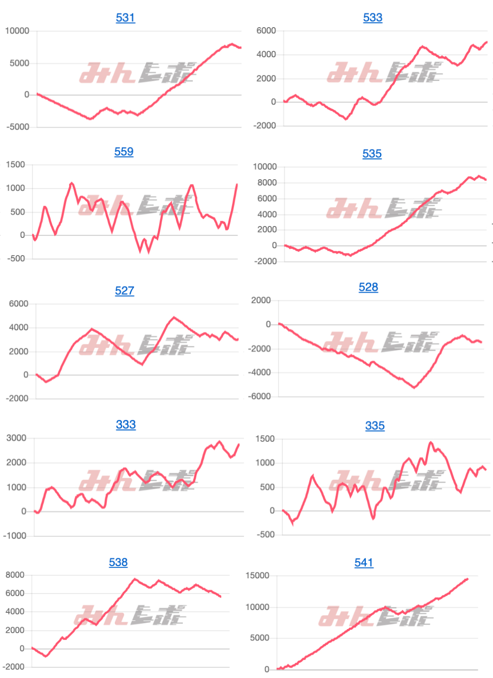 出玉スランプグラフ