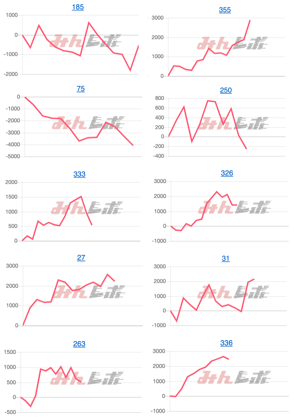 出玉スランプグラフ