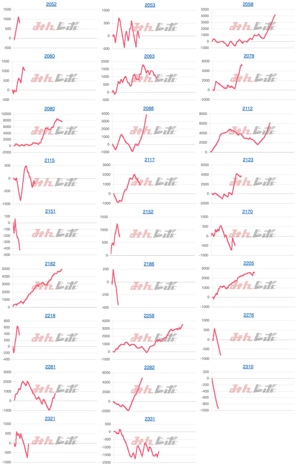 出玉スランプグラフ