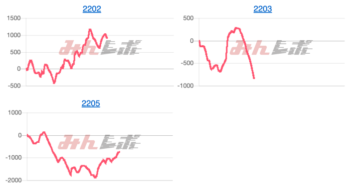 出玉スランプグラフ
